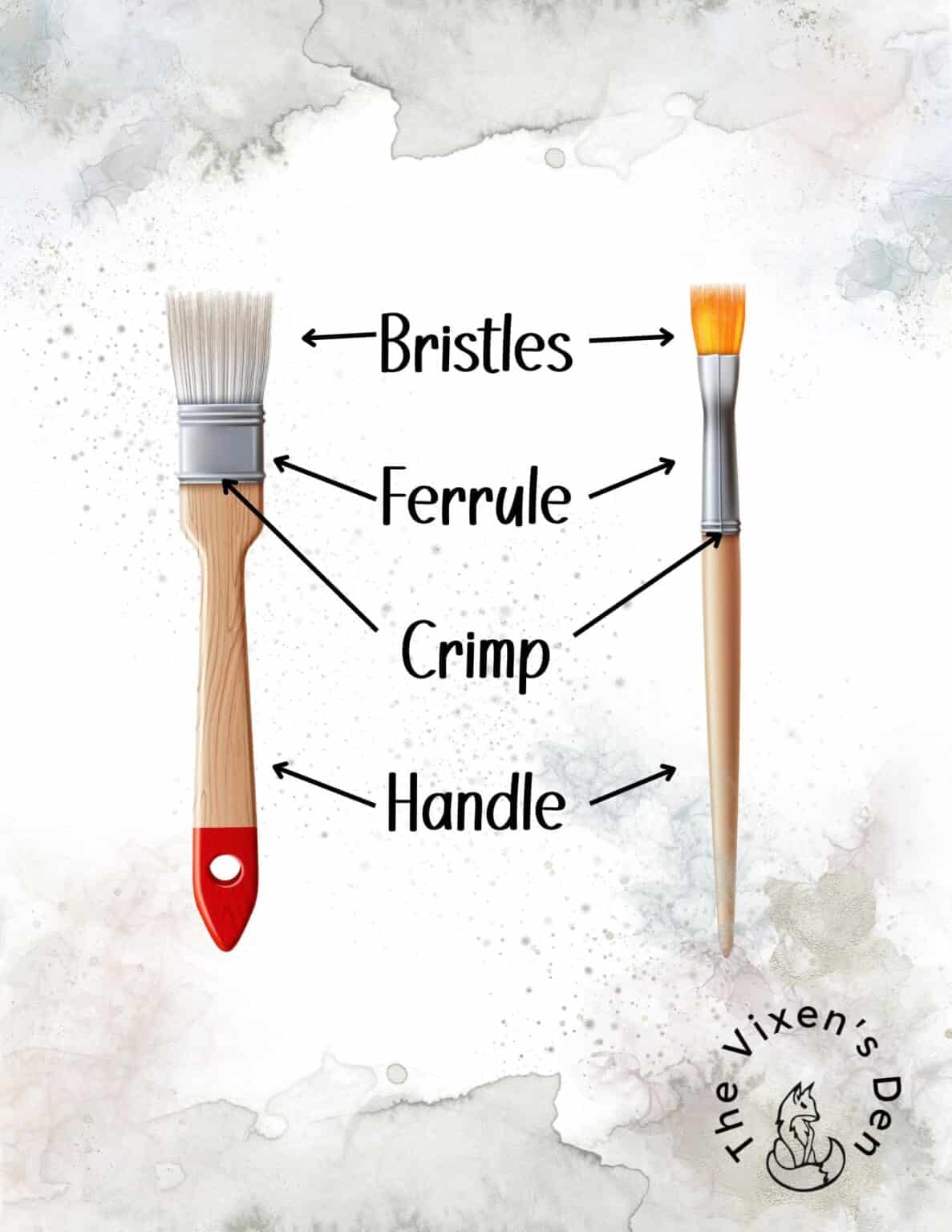 Which Paintbrush is Best for A Smooth Finish on OilBased and Water